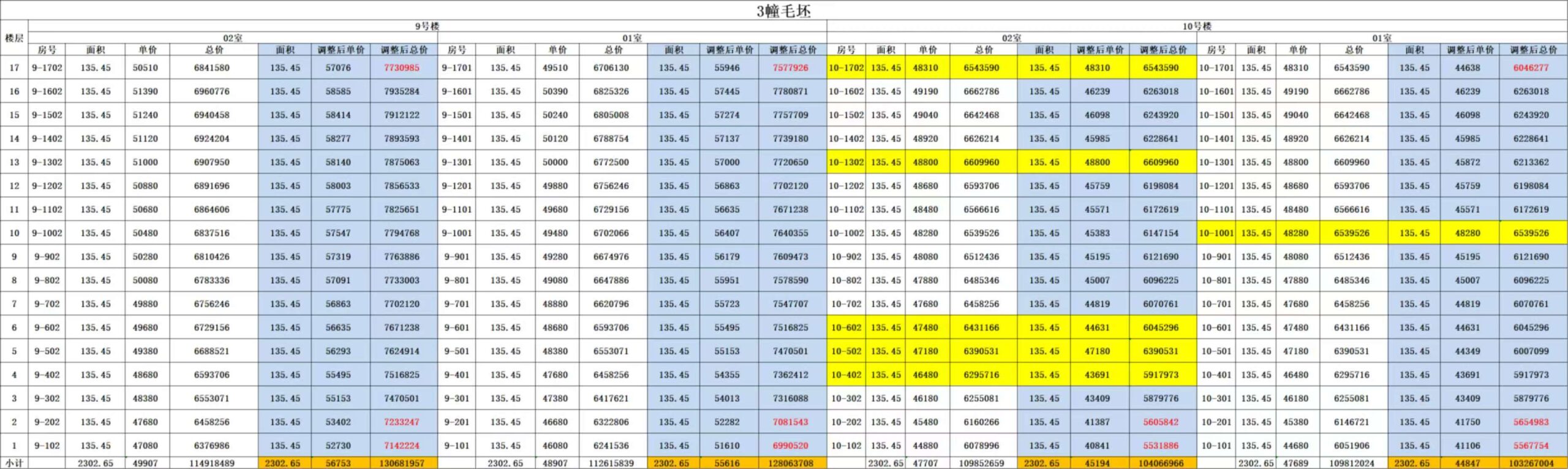 同润新云都实拍