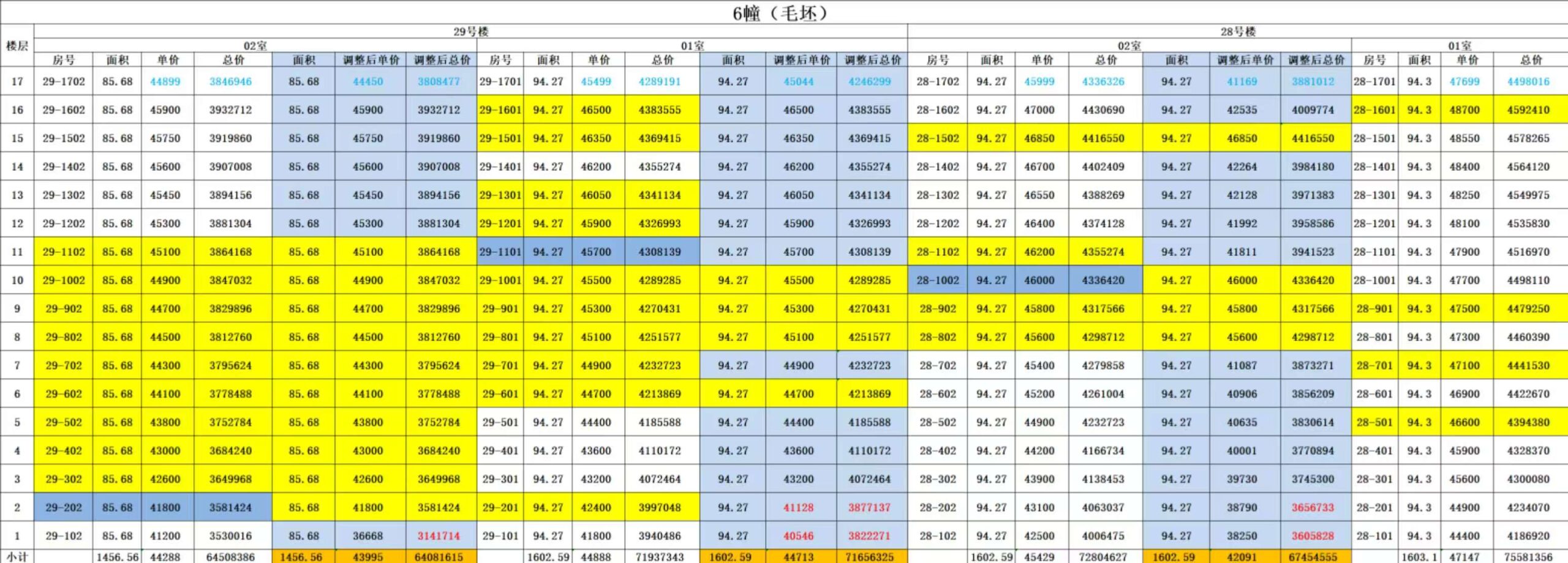 同润新云都实拍