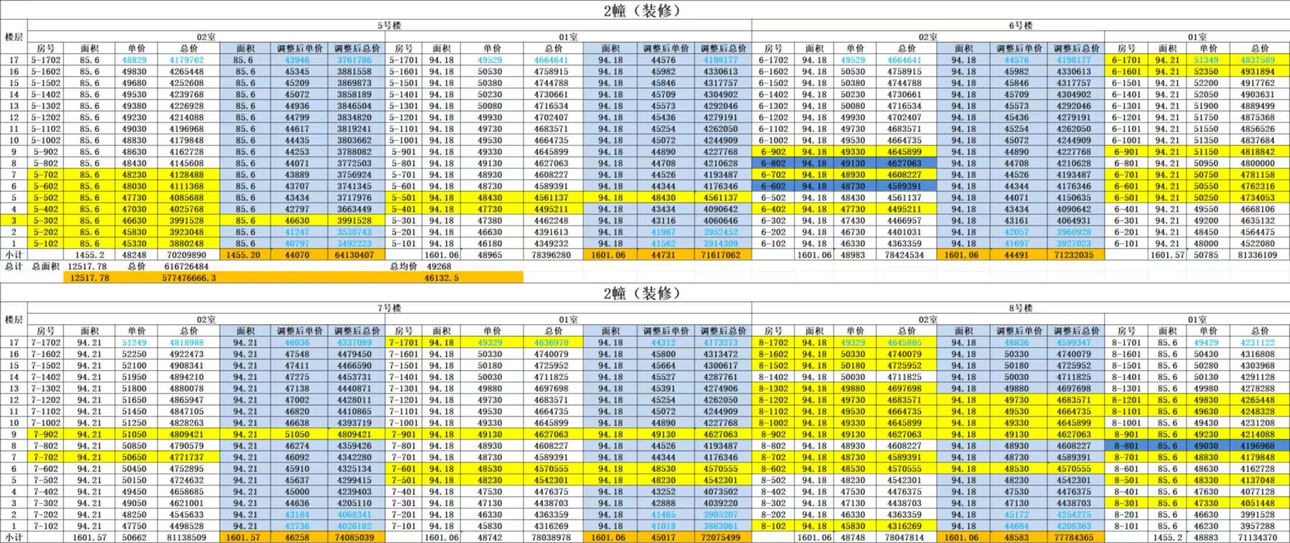 同润新云都实拍