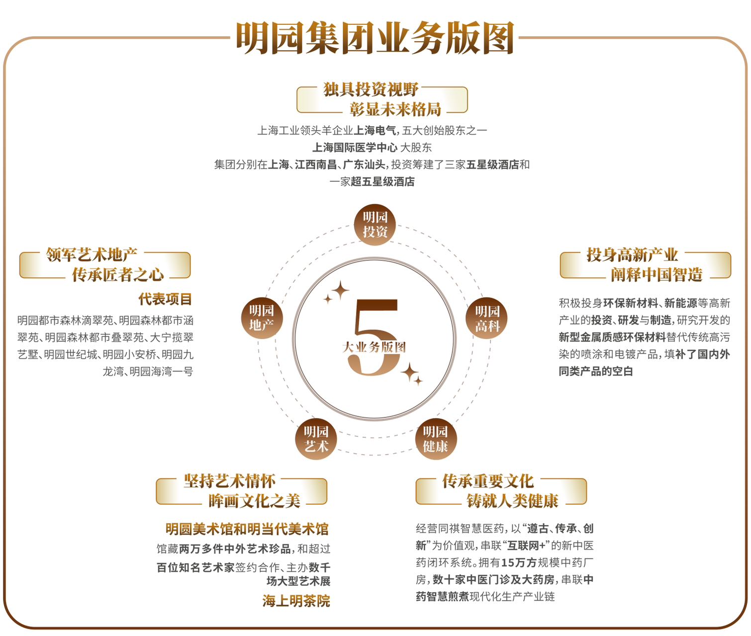 明园·徐汇芯著