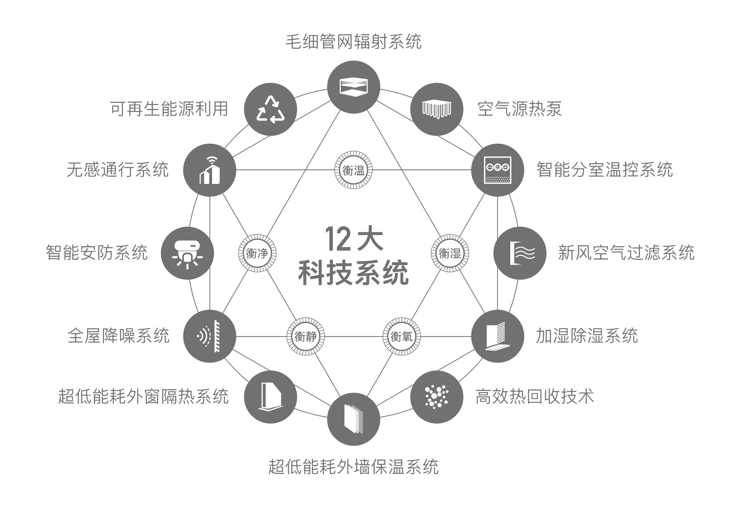 普陀·金茂府