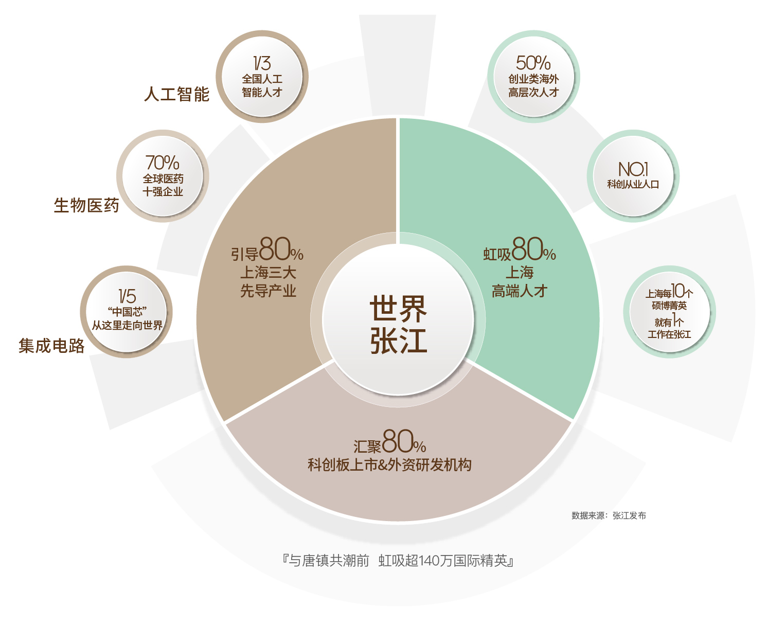 浦发唐城二期
