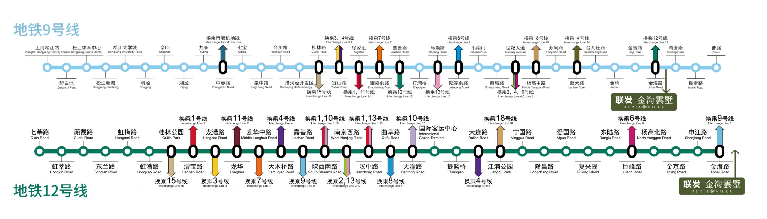 联发金海雲墅
