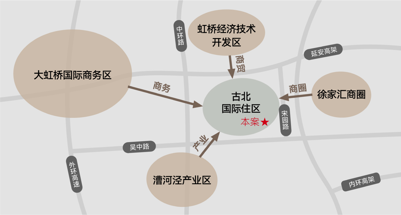 古北99