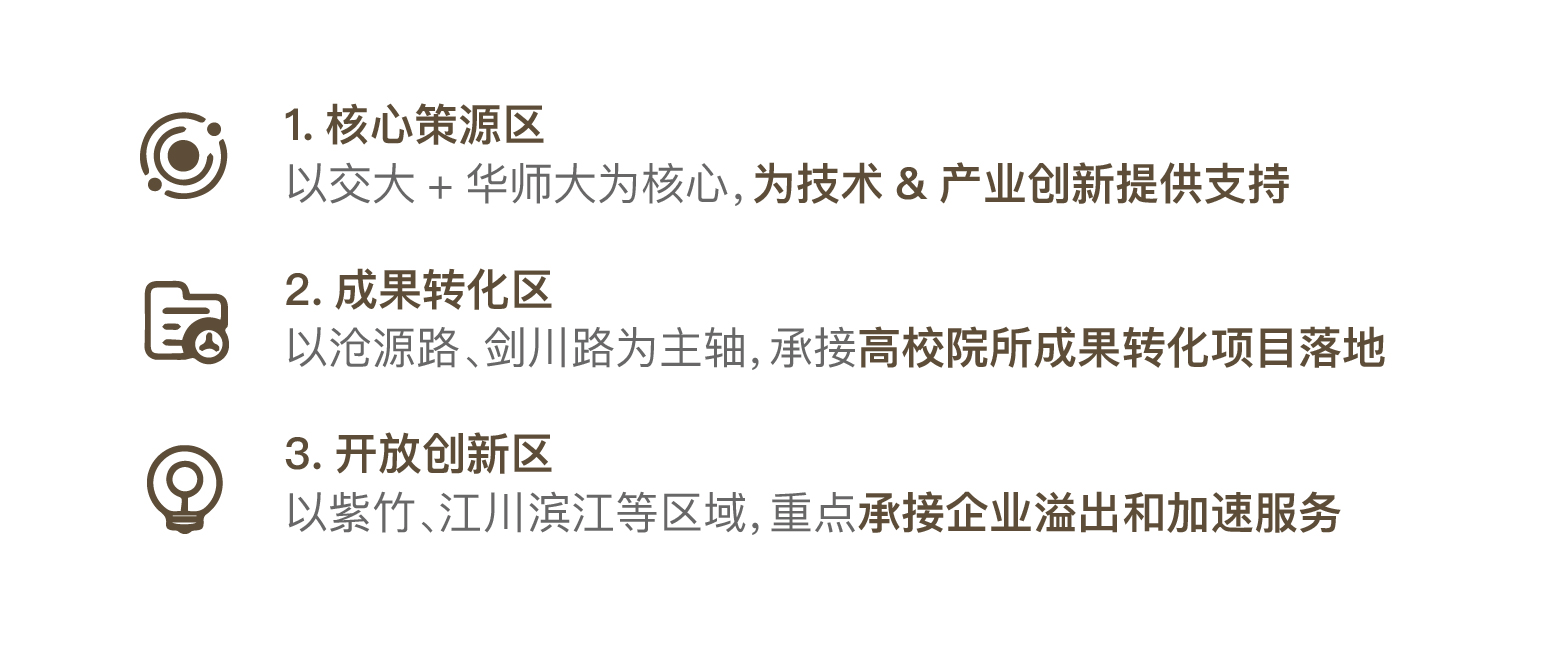 尚湾林语
