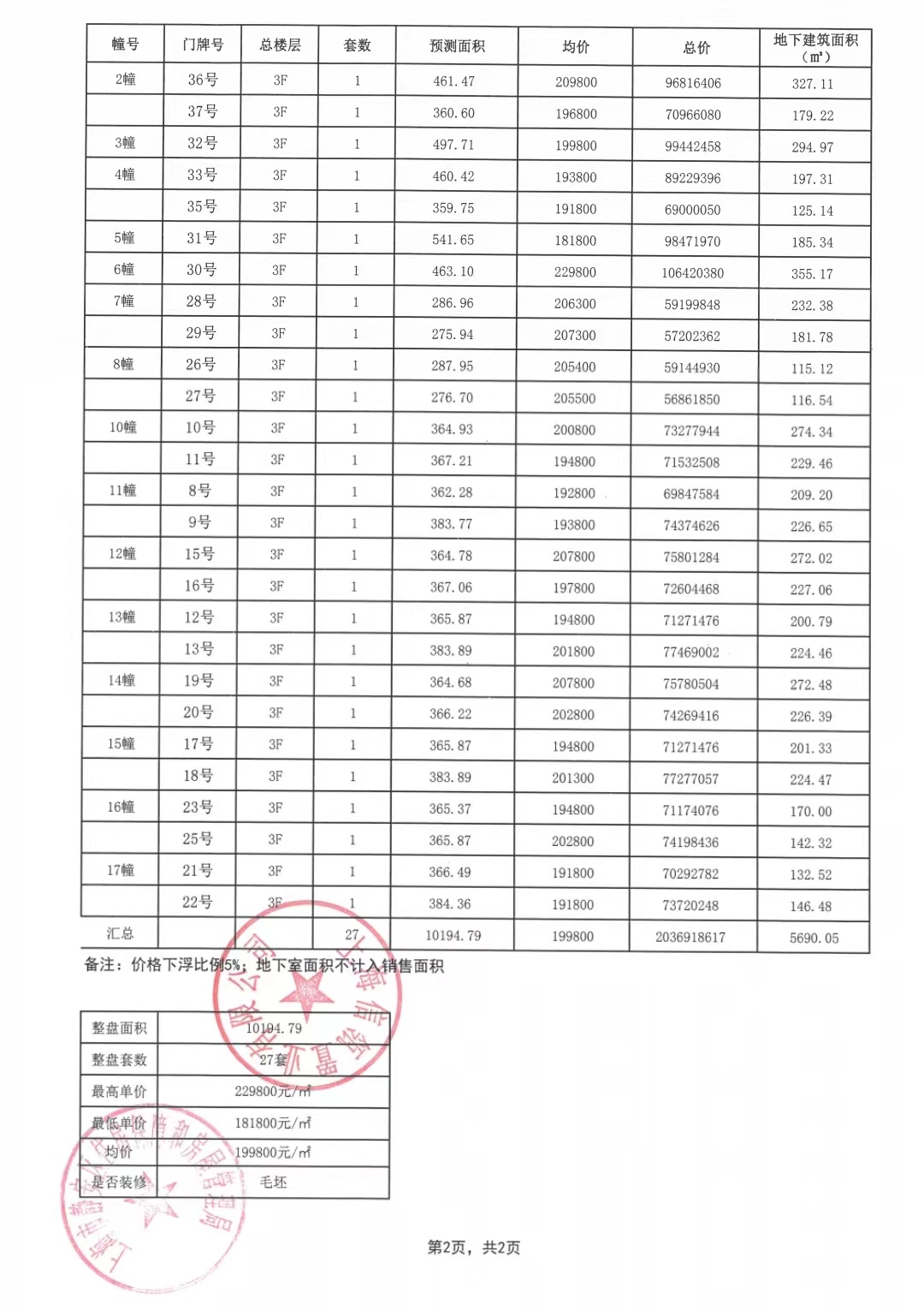 信达信安里